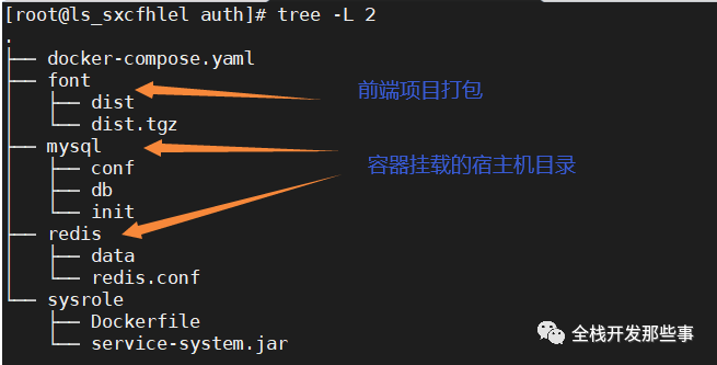 Docker-Compose容器编排部署