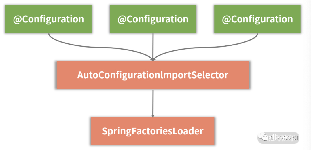 Spring Boot 配置体系详解