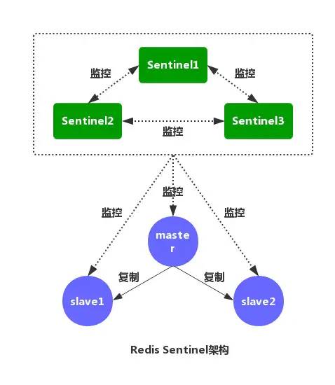 Redis为什么如此高效