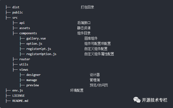 基于 Vue 的拖拽式数据报表设计器