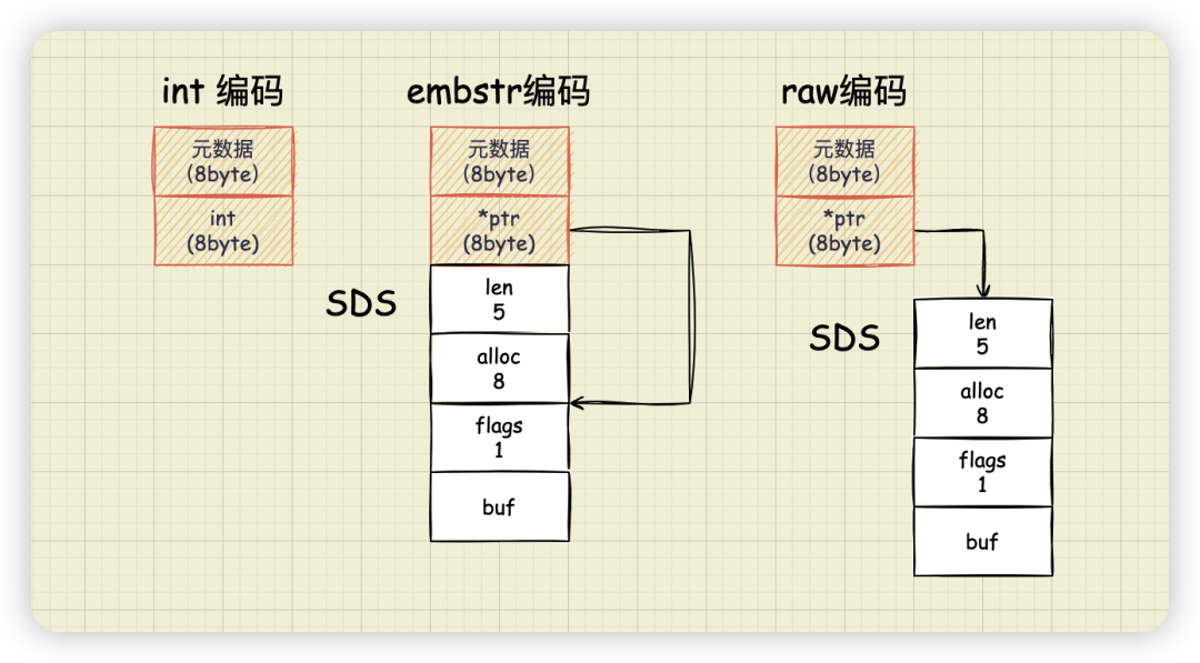 Redis的String类型，原来这么占内存