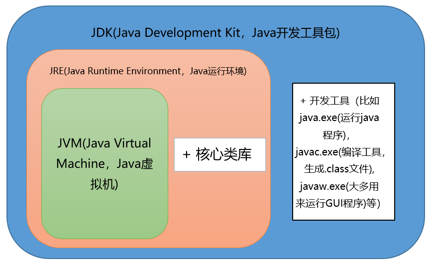 Java基础面试常问知识点