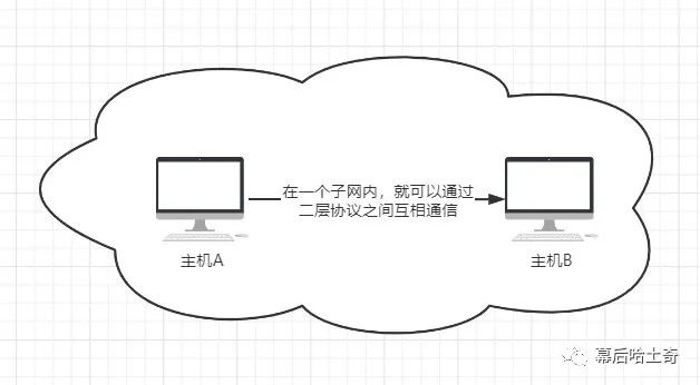 二十七、网络层篇-处于第2.5层的协议：ARP协议