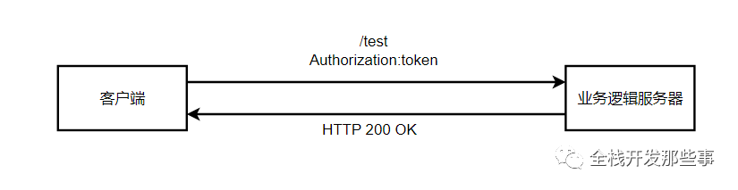 【SpringSecurity】职责分离(身份验证服务器+业务逻辑服务器+JWT)