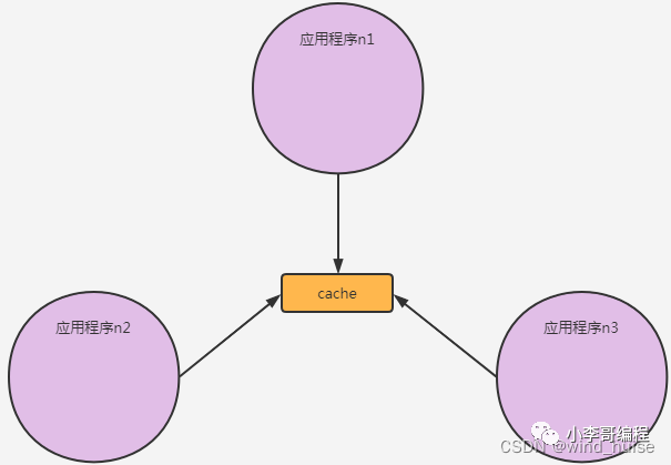 你真的了解缓存吗?(2)