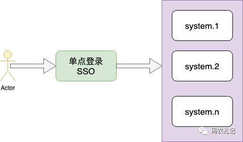 SSO单点登录流程详解