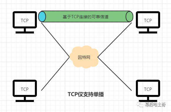 三十三、传输层篇-既生瑜何生亮：UDP和TCP的对比