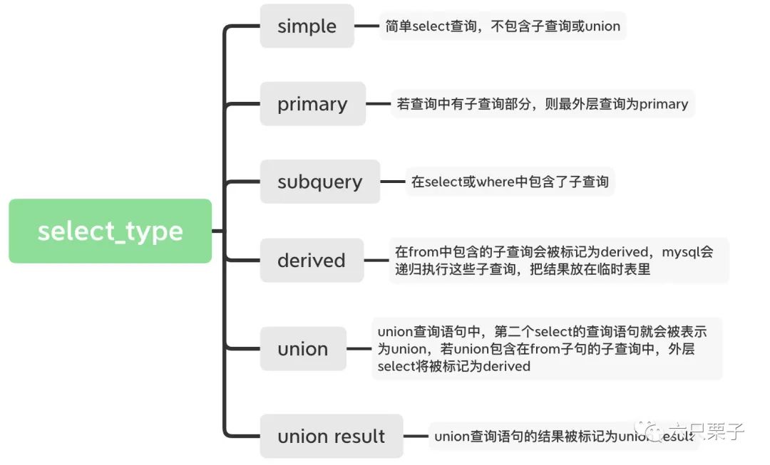 你真的理解Explain关键字吗？