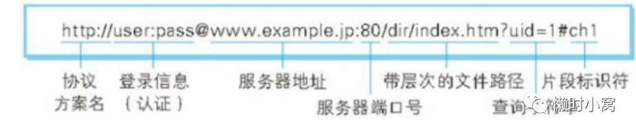 一、《图解HTTP》- WEB和网络基础