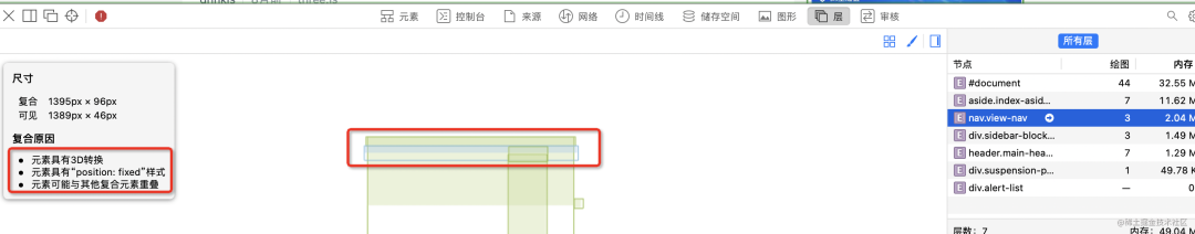 在 css 图层分析这方面，Chrome Devtools 属实不太行