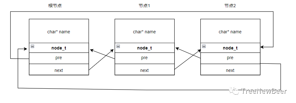 基础知识之链表