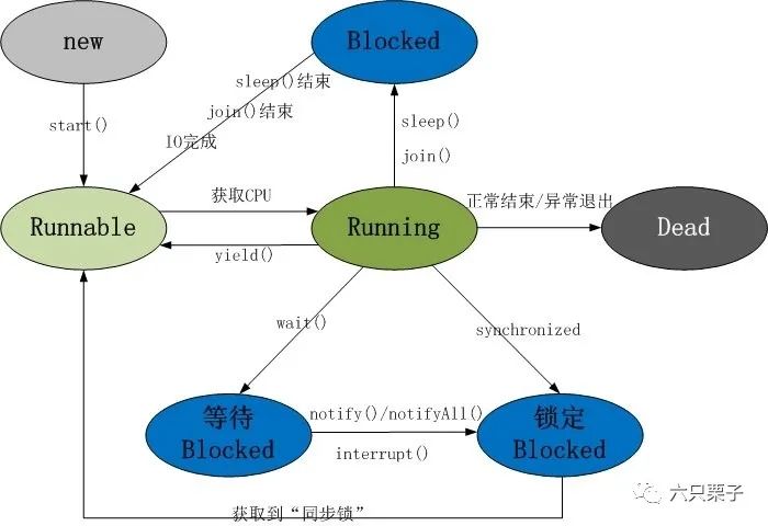 Java多线程那些事（一）