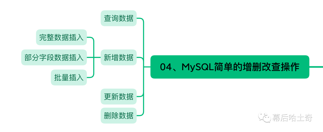 04｜第四话：基础篇-MySQL简单的增删改查操作