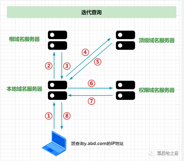 四十五、应用层篇-幕后功臣DNS（上）