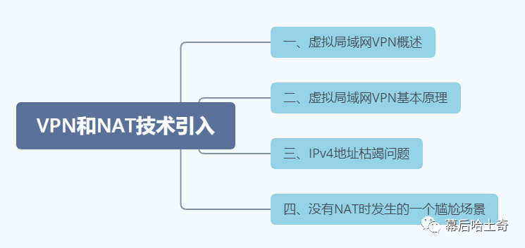 二十九、网络层篇-VPN和NAT技术引入