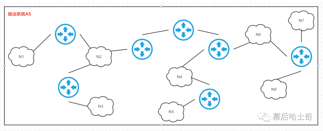 二十五、网络层篇-路由选择协议三剑客：OSPF协议