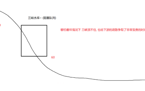 认识阻塞队列