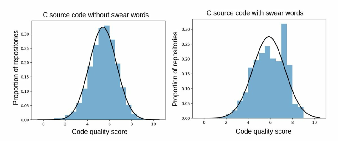 包含脏话的开源代码质量更高，“粗口大师”Linus：YES!