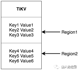 国产数据库梳理