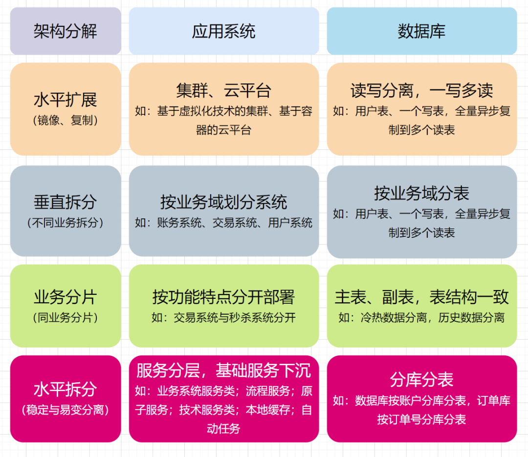 架构笔记 | 初探架构基础