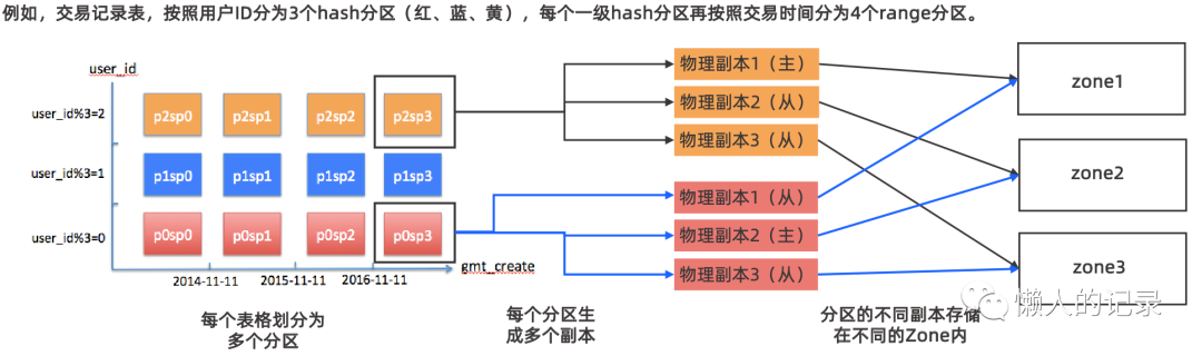 国产数据库梳理