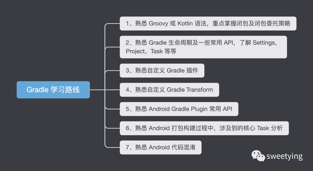 Gradle 系列 （五）、自定义 Gradle Transform