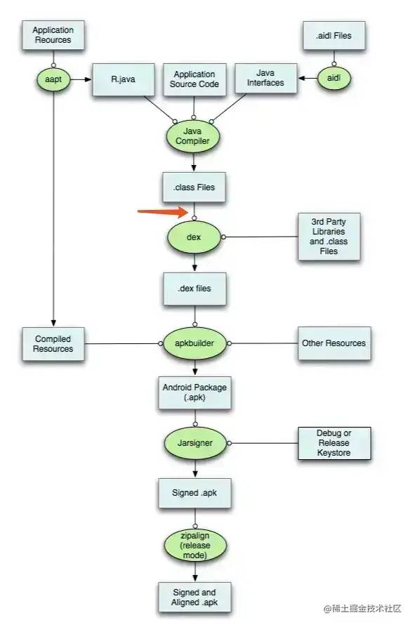 Gradle 系列 （五）、自定义 Gradle Transform