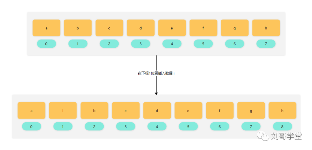 性能爆表：ArrayList插入千万级数据实测