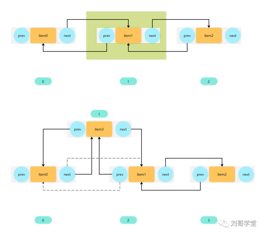 性能爆表：ArrayList插入千万级数据实测