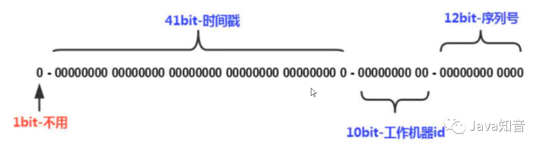 九种分布式ID解决方案，总有一款适合你！