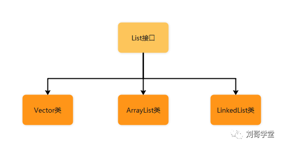 性能爆表：ArrayList插入千万级数据实测