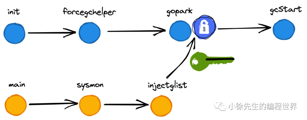 Golang 垃圾回收原理分析