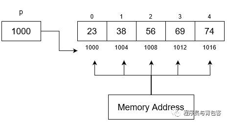 C/C++开发基础——指针与引用