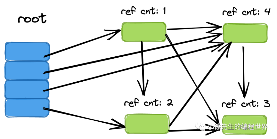 Golang 垃圾回收原理分析