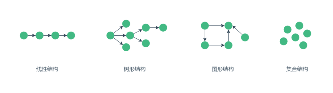 数据结构与算法是什么？