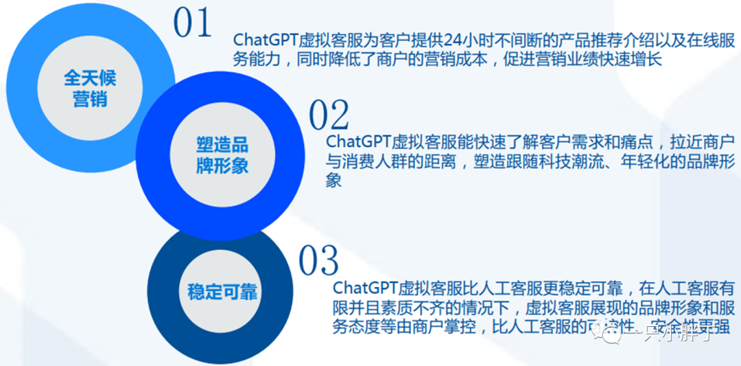 浅聊ChatGPT