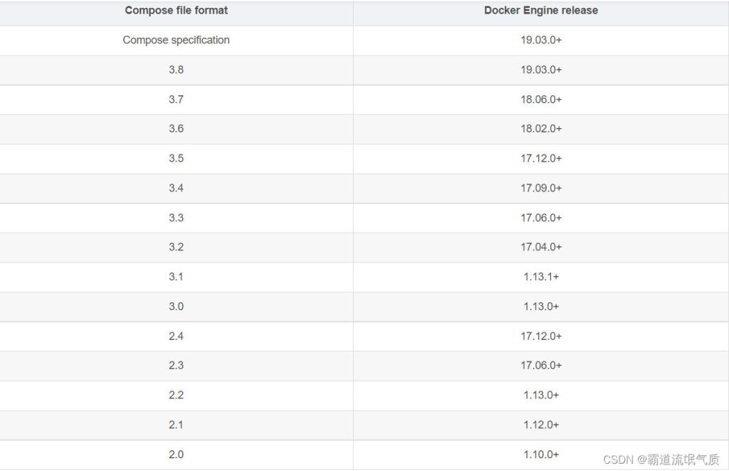 docker-compose入门以及部署SpringBoot+Vue+Redis+Mysql(前后端分离项目)以若依前后端分离版为例