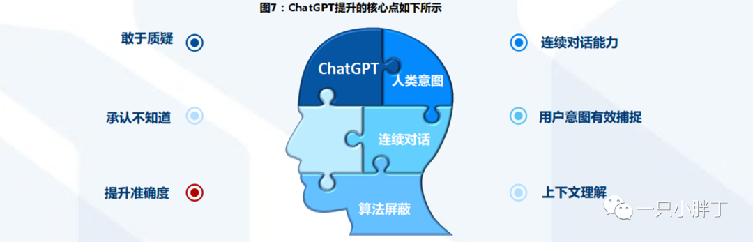 浅聊ChatGPT