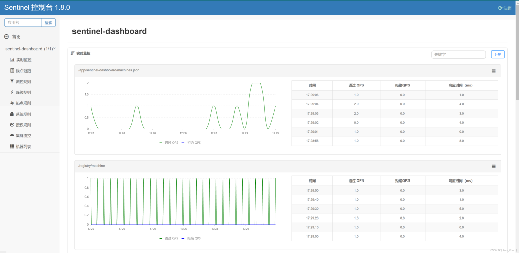 Docker部署安装应用大集合(Tomcat、Nginx、Mysql、Redis、MQ、Nacos、Zookeeper、Portainer、MongoDB ......)