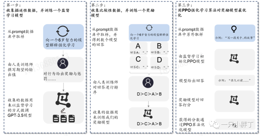 浅聊ChatGPT