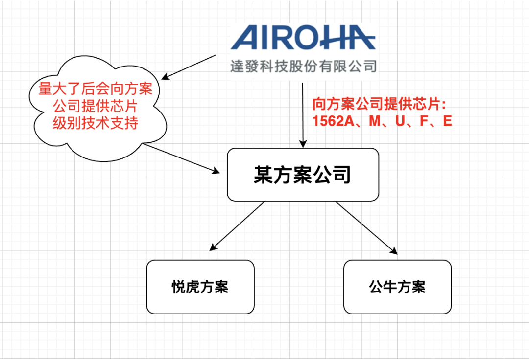 为什么华强北耳机这么多坑？