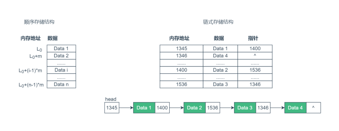 数据结构与算法是什么？