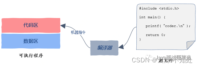 【437期】面试官：进程与线程的关系和区别到底是什么？