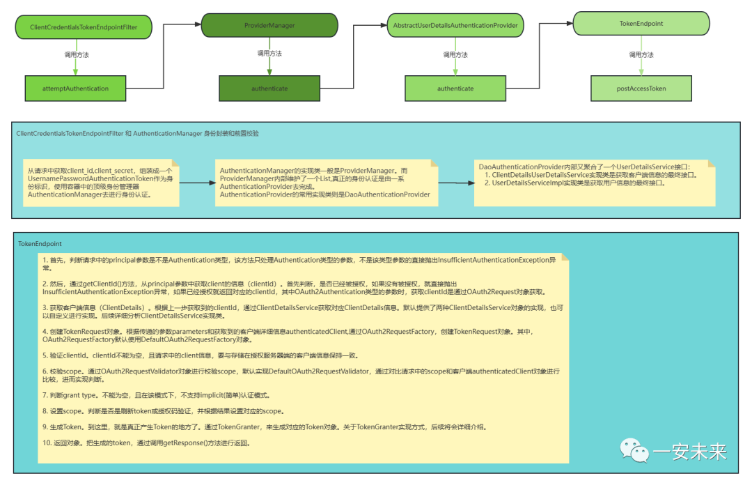 SpringCloud Alibaba微服务实战之Oauth2认证服务器自定义异常