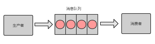 分布式系统遇到的十个问题