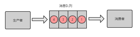 分布式系统遇到的十个问题