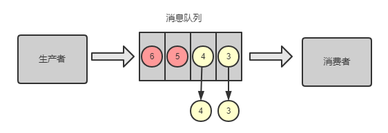 分布式系统遇到的十个问题