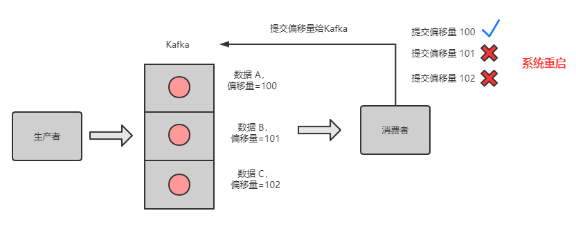 分布式系统遇到的十个问题