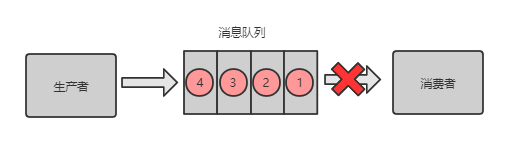 分布式系统遇到的十个问题