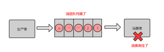 分布式系统遇到的十个问题